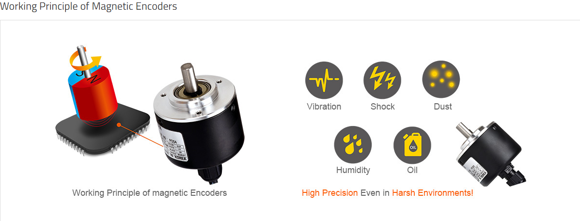 MGA50S Series Specifications 1