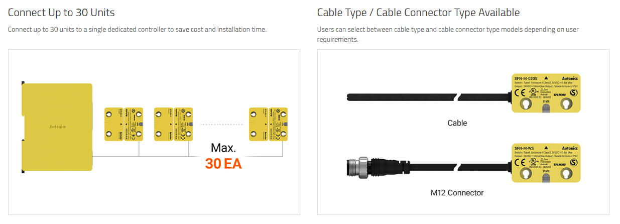 SFN Series Specifications 1