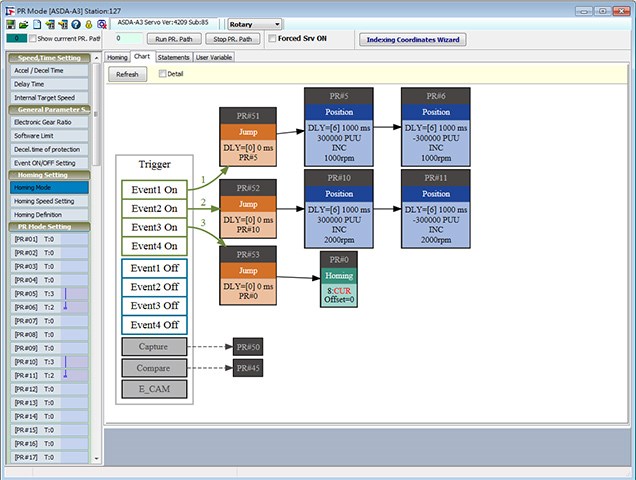ASDA-A3 Motion Control Feature