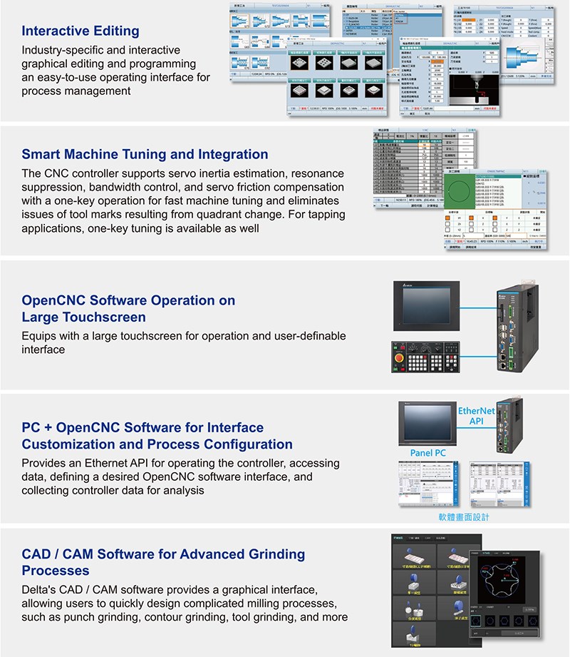 Open CNC Controller Specifications