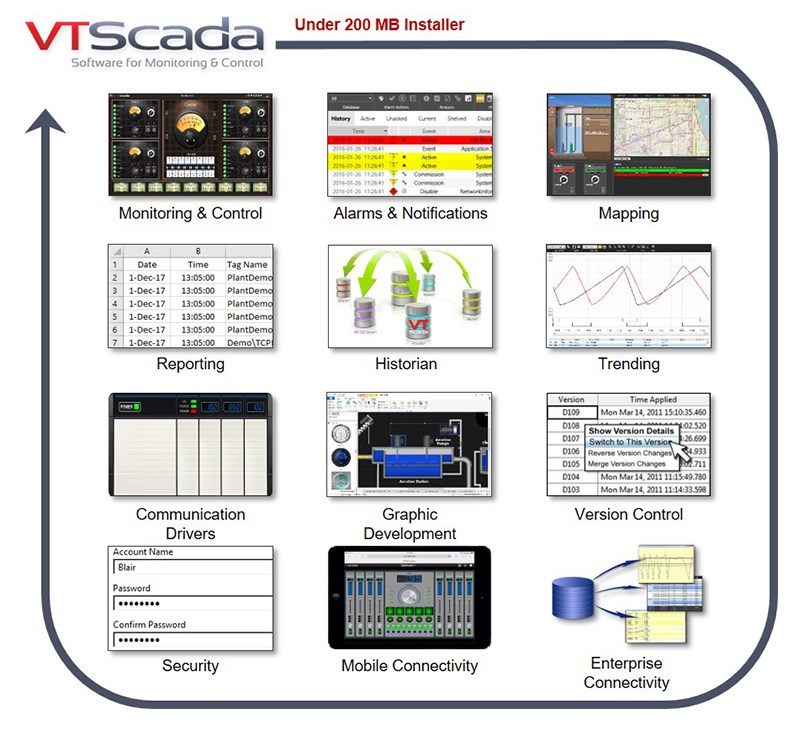 VTScada Architecture