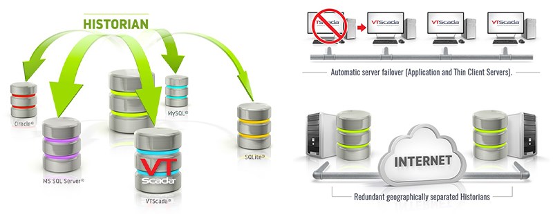 VTScada Redundancy