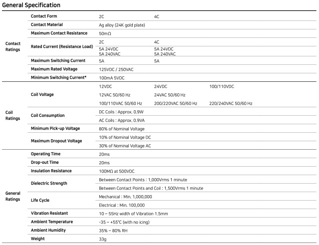 5A HR705 Specifications