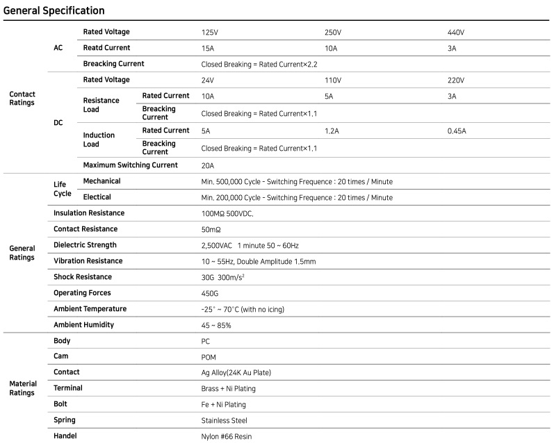 Kam Switch Specifications