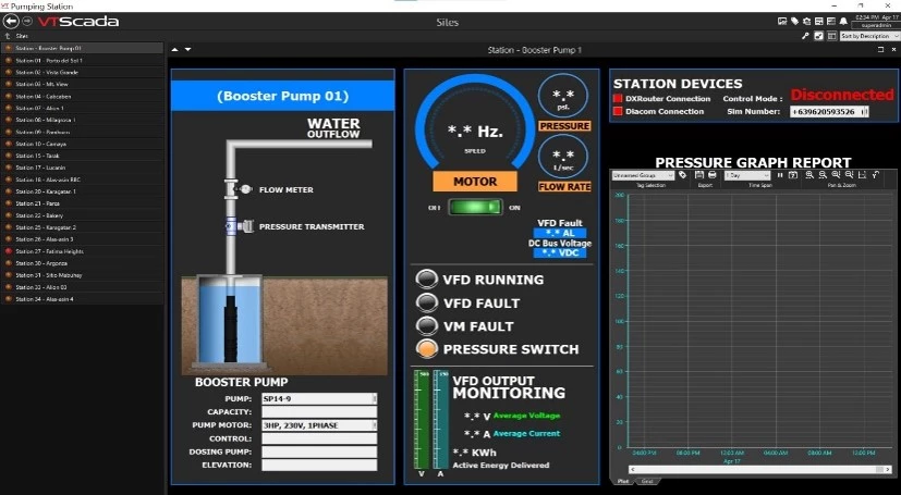 VTScada System UI For Single Monitoring