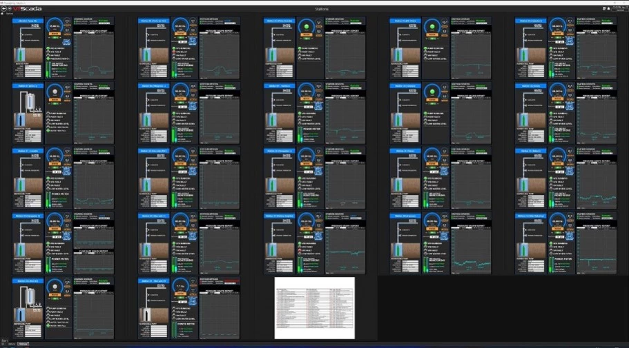 VTScada System UI For Multiple Monitoring