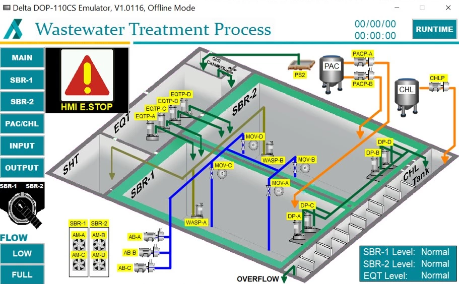 WWTP SCADA User Interface
